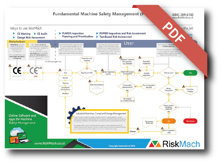 Fundamental Machine Safety Management flow chart