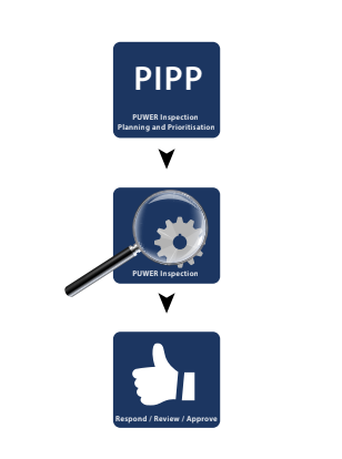 PIPP process