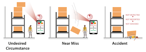 RiskMach Near Miss graphic